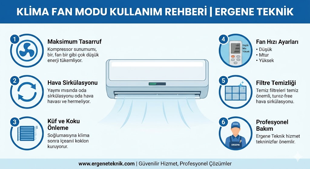 Klima Fan Modu Nedir ve Ne Zaman Kullanılmalıdır?